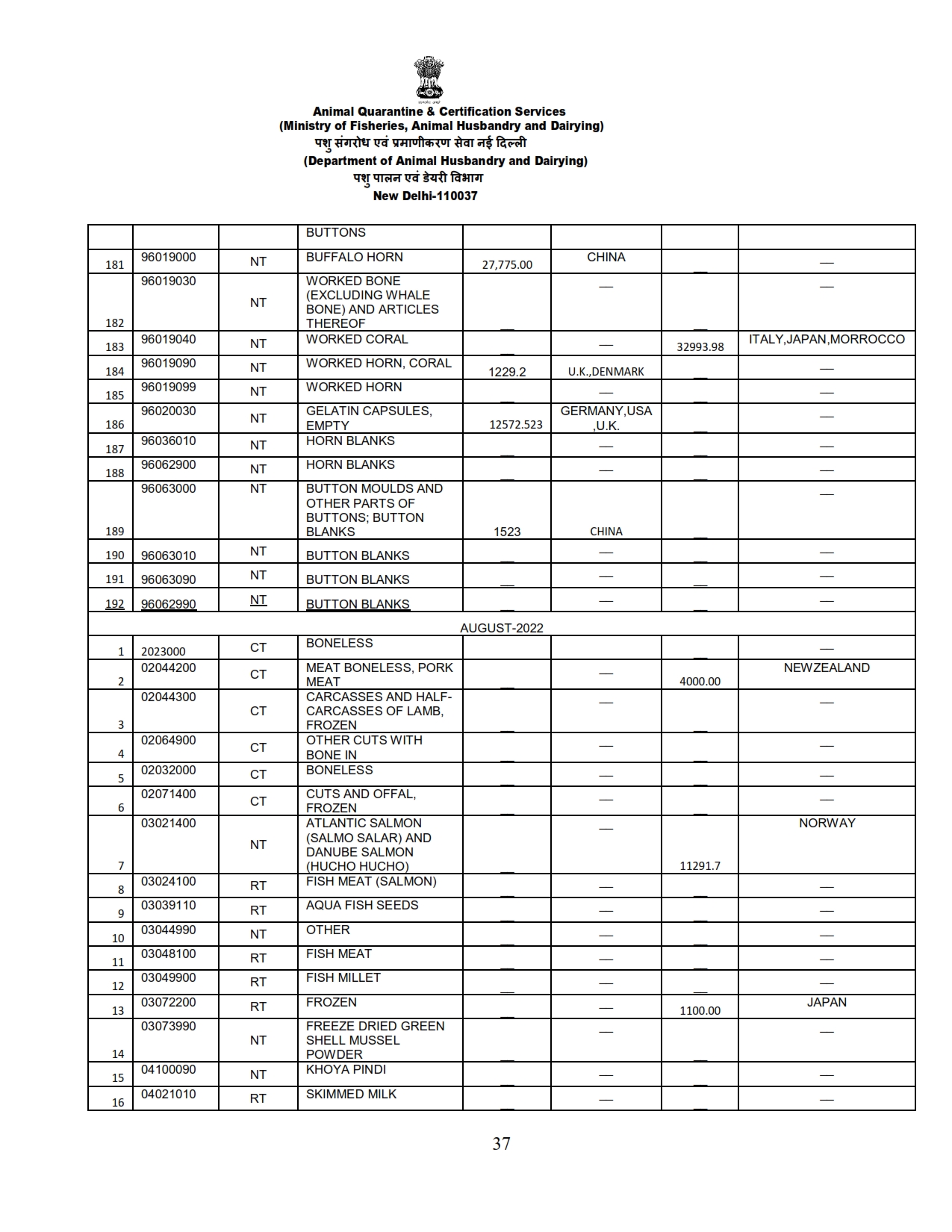 Annual Report 2022-23_037 images